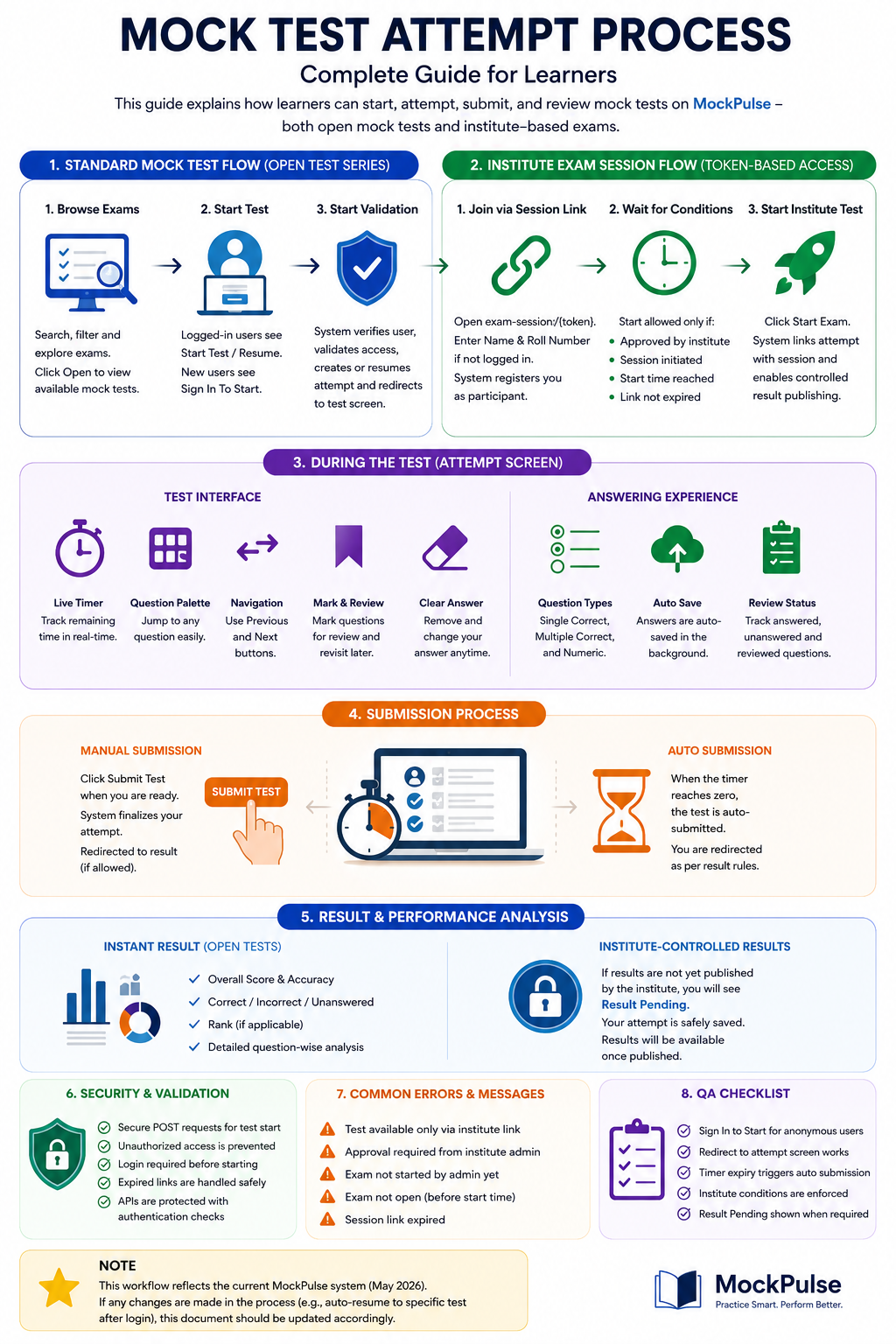 Mock Test Attempt Process – Complete Guide (MockPulse)