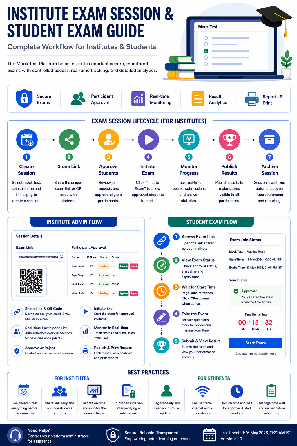Institute Exam Session & Student Exam Guide (Complete Workflow for Online Exams)