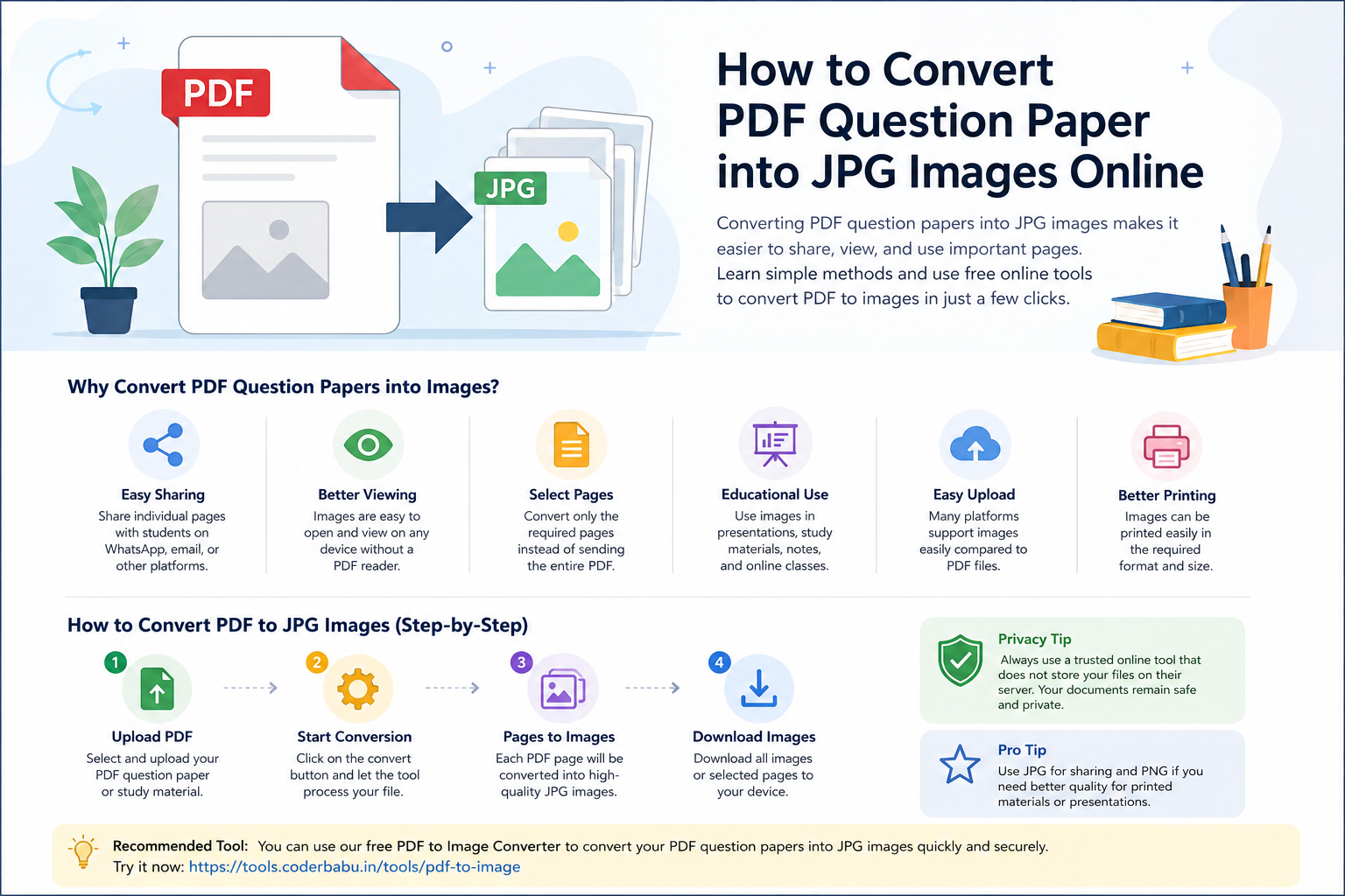 How to Convert PDF Question Paper into JPG Images Online