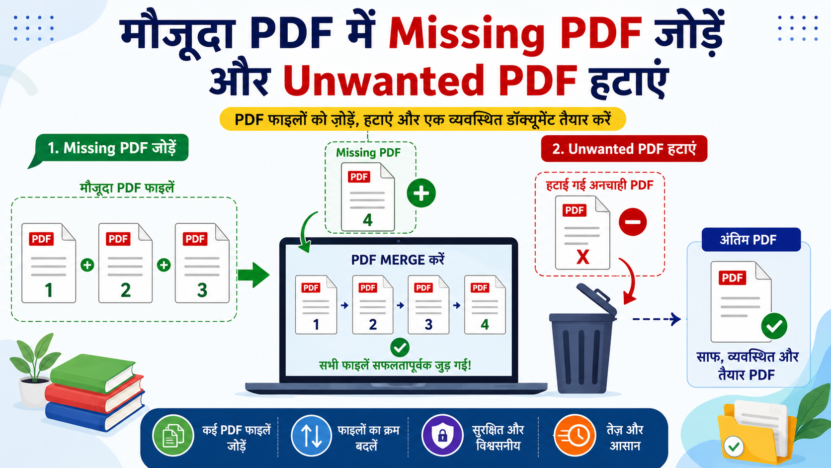 मौजूदा PDF में Missing PDF कैसे जोड़ें और Unwanted PDF कैसे हटाएं?